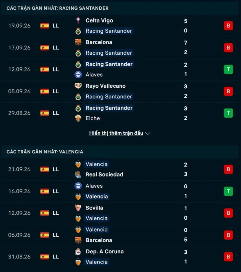 Phong độ hai đội trước trận Racing Santander vs Valencia