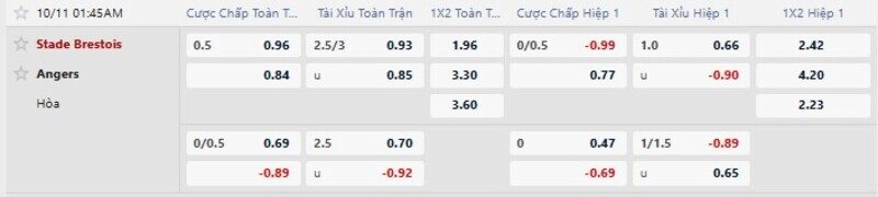 Bảng tỷ lệ kèo trận Brest vs Angers 